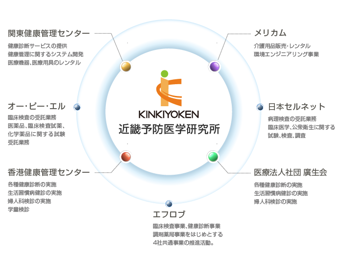 グループ相関図