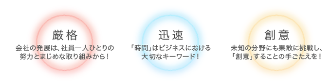 理念